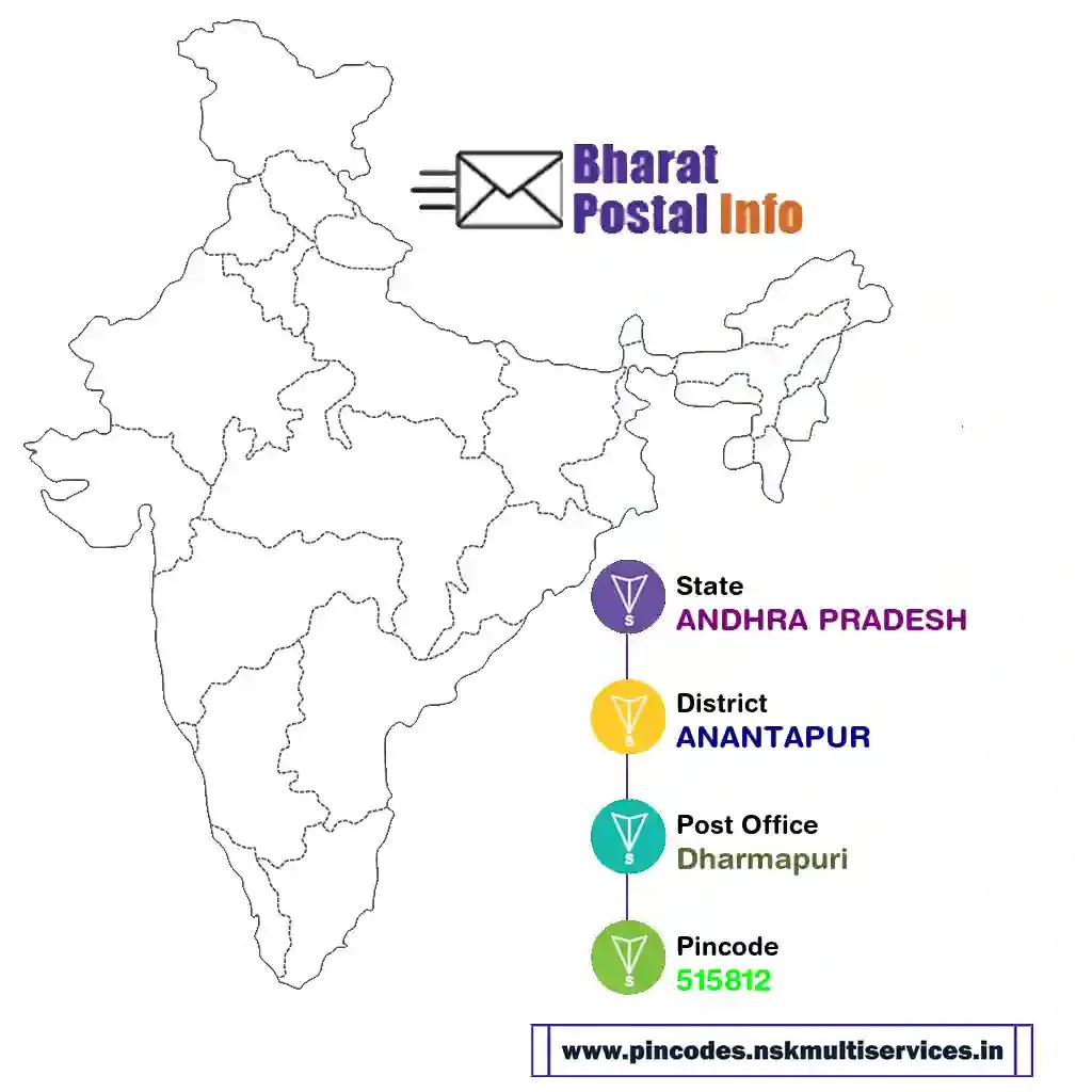 ANDHRA PRADESH-ANANTAPUR-Dharmapuri-515812